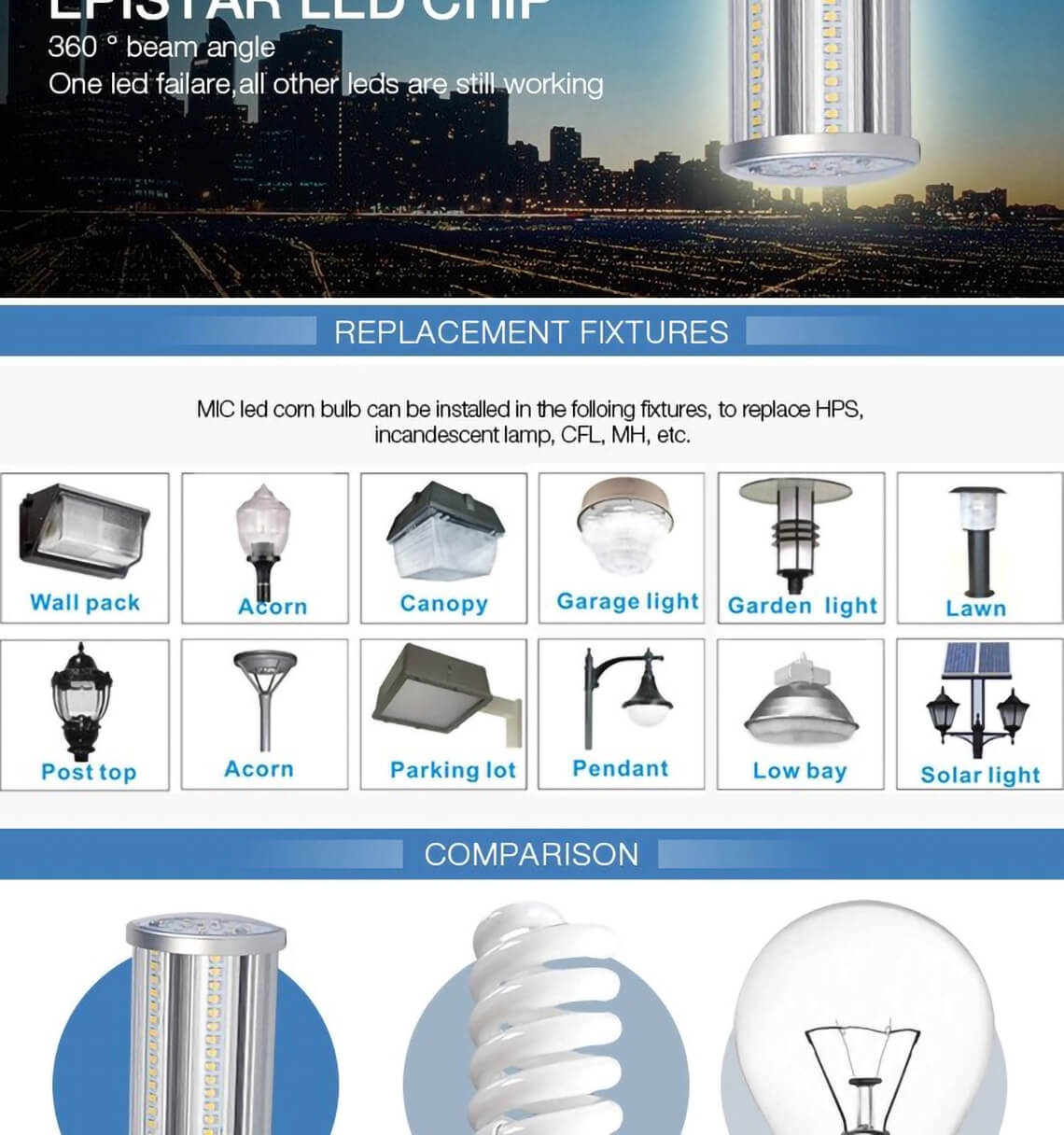 10W 15W 85-277V G12 LED玉米灯泡light-detail-09