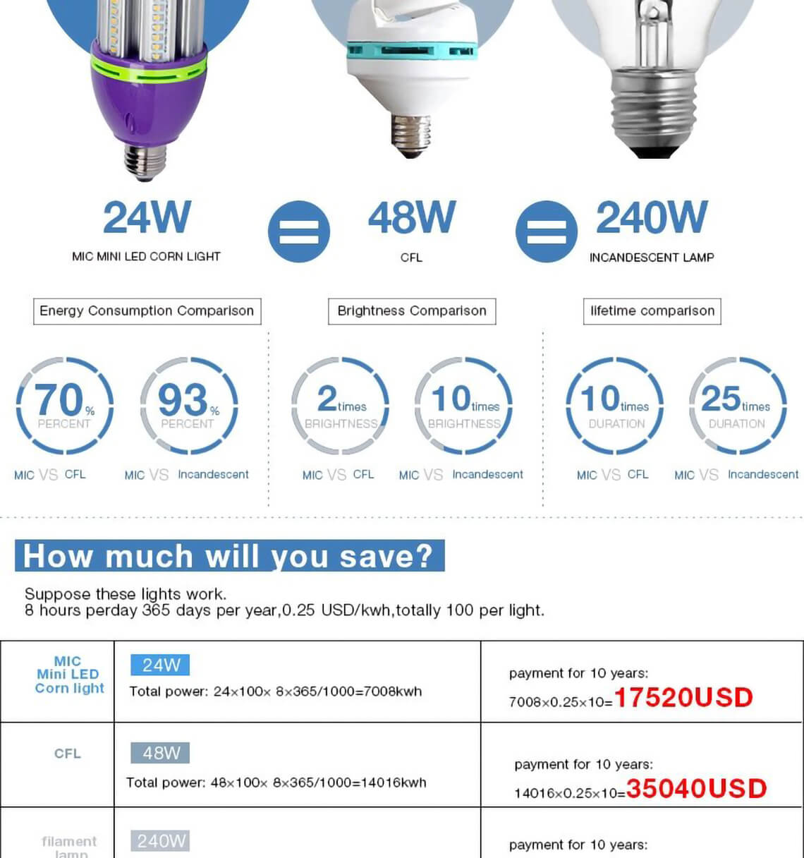 10W 15W 85-277V G12 LED玉米灯泡light-detail-10